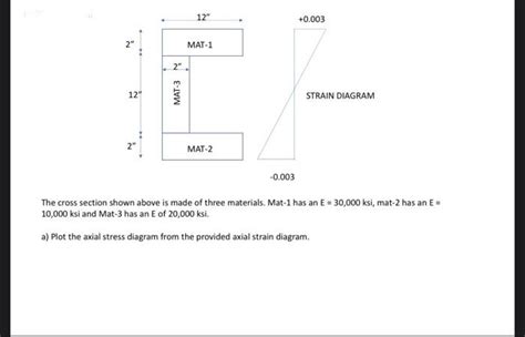 Solved 12" +0.003 2" MAT-1 2" 12" MAT-3 STRAIN DIAGRAM MAT-2 | Chegg.com