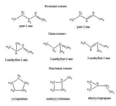 Draw all structural isomers of n-pentene. Make sure to include hydrogen atoms. Do not draw ...