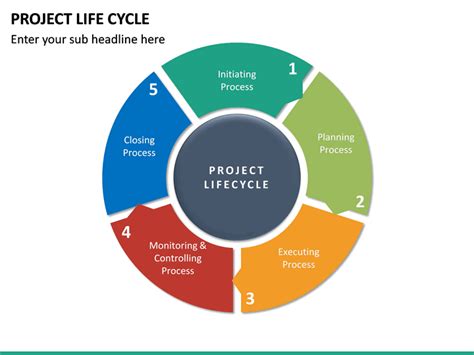 Project Life Cycle PowerPoint Template | SketchBubble