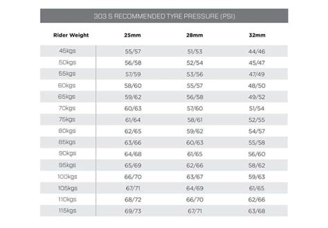 Zipp 303 S Tubeless Disc Brake Rear Wheel - XDR • Bike Society