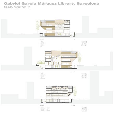 Gabriel García Márquez Library by SUMA architecture - Architizer