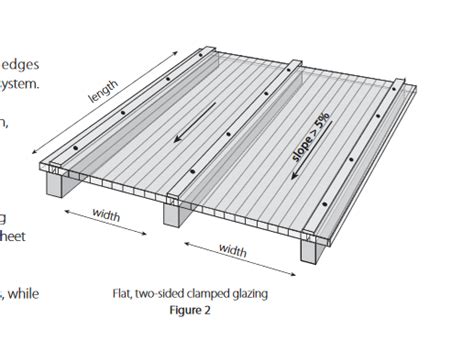 Polycarbonate, Glazing Bars & Roofing - FAQ | Varico Ltd