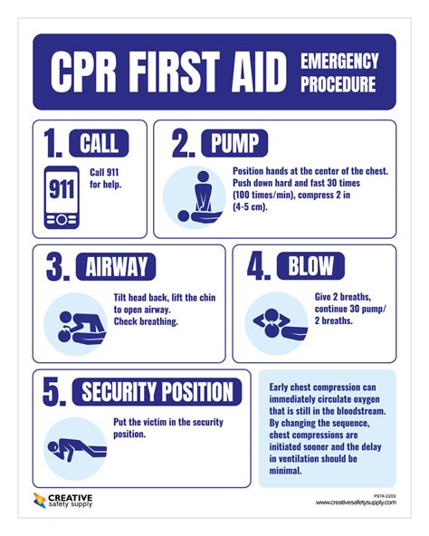 Free Printable First Aid Cpr Poster First Aid Poster - vrogue.co