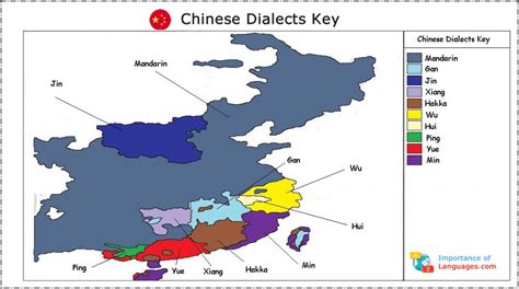 Different Chinese Dialects - View Chinese Dialects Map and List