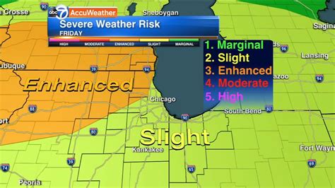 Chicago Weather: Scattered severe storms Friday - ABC7 Chicago