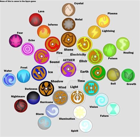 Pin by os irmãos -chan on Desenhos | Elemental magic, Magic symbols ...