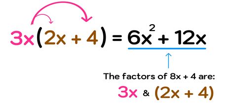 How to Factor Polynomials (Step-by-Step) — Mashup Math