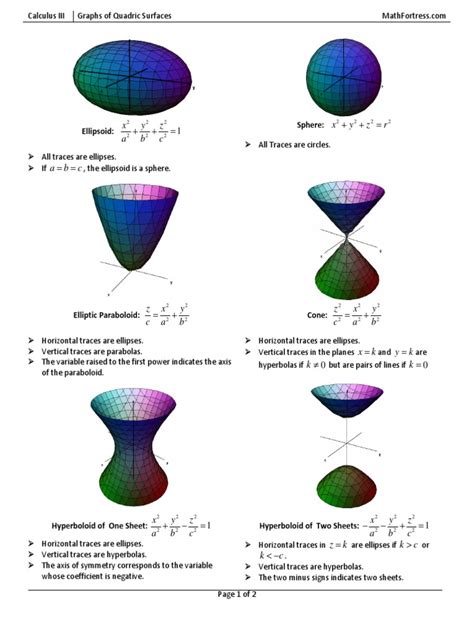 CIII_E_Graphs of Quadric Surfaces