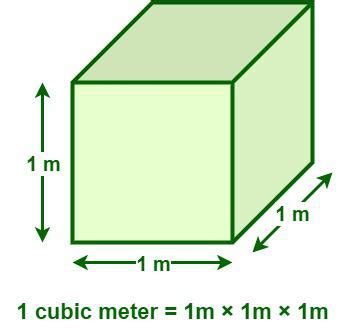 Cubic Meter - Unit of Volume