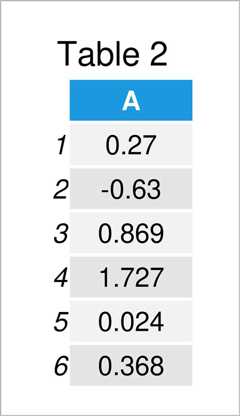 Introduction to data.table Package in R | Tutorial & Programming Examples