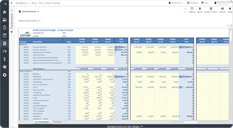 Forecasting Budget Template