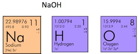 Sodium Hydroxide Molar Mass - MaliyahexSimmons