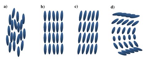 1.1 Schematic diagrams of phases in liquid crystal. a) nematic, b)... | Download Scientific Diagram