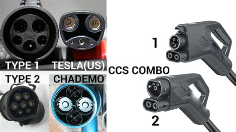 EV Charging Plug and Connector types explained