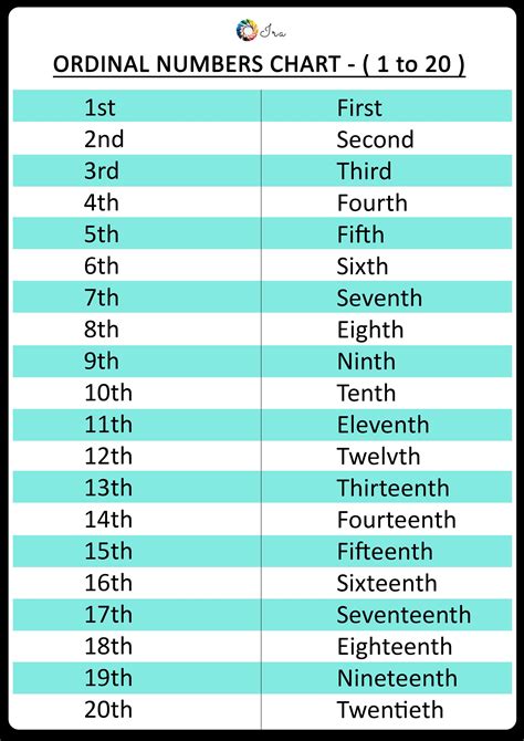 Printable Cardinal Numbers English Worksheets For Your Child (24-36 073 ...