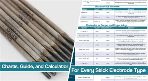 Welding Electrode Types-Welding Rod Number Meaning, 57% OFF