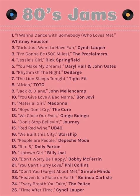 [80’s jams] | Dance music playlist, 80s music playlist, Music playlist