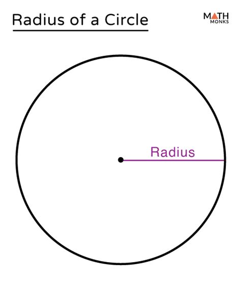 Radius of a Circle – Definition, Formulas, Examples