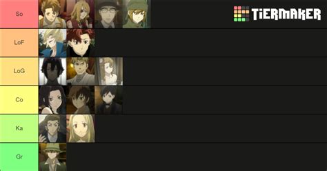 Baccano Characters Tier List (Community Rankings) - TierMaker