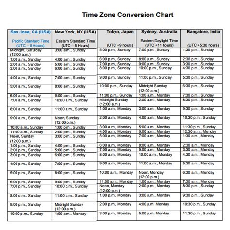 FREE 9+ Sample Time Conversion Chart Templates in PDF | MS Word