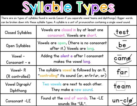 syllable - Syllable Desktop - JapaneseClass.jp