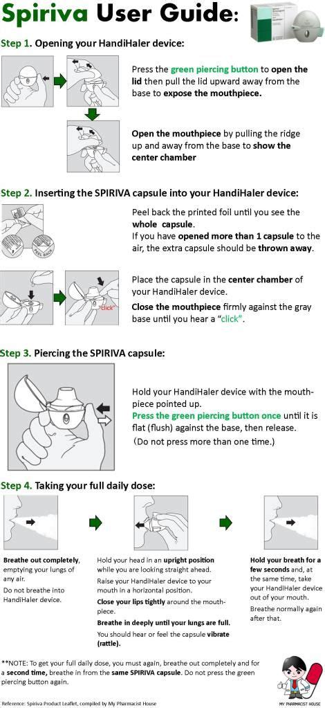 Tiotropium for inhalation (Spiriva) | Pulmonary disease, Inhaler ...