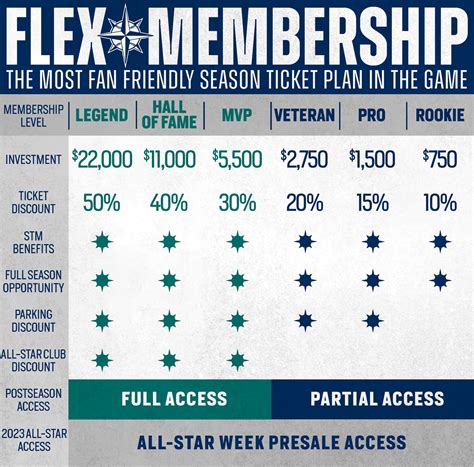 Mariners Flex Memberships | Seattle Mariners