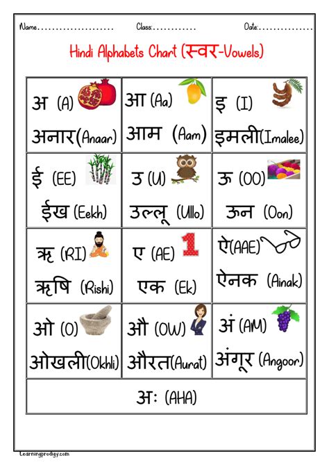 Hindi Alphabet Chart | Hindi Varnmala Chart - Vowels (स्वर - Swar) Hindi Alphabet, Alphabet ...