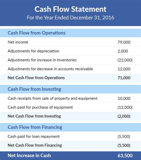 What Is Financial Reporting in Small Business? | Tools, Purpose, & More