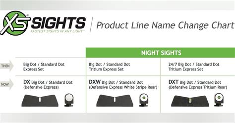 XS Sights Enters 2017 With New Look, New Focus | Officer