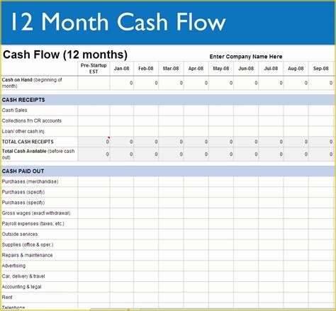 Cash Flow Projection Template Google Sheets