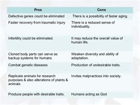 History of Cloning and Ethical Issues of Human Cloning