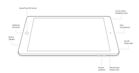 Getting started with your iPad - Technology Enhanced Learning