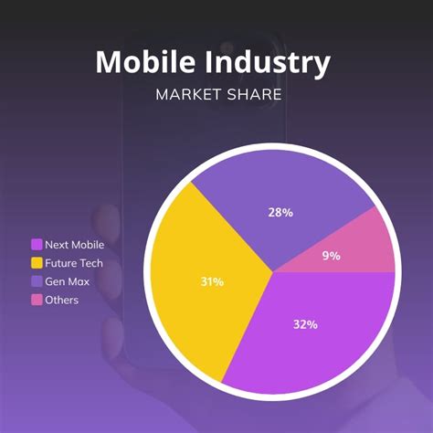 Market Share Pie Chart Square Template | Visme