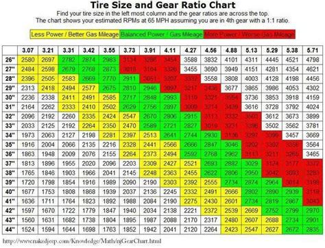 Jeep Gear Ratio Calculator