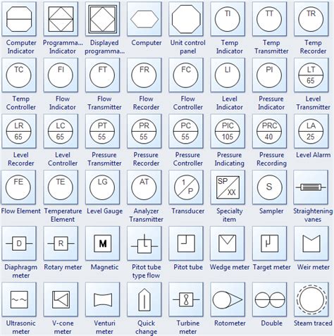 Manufacturing Flow Chart Symbols