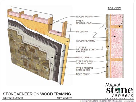 Architects Specifications - Fond du Lac Natural Stone