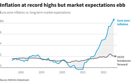 The hike is (almost) here! Now for what comes next: Five questions for the ECB | Reuters