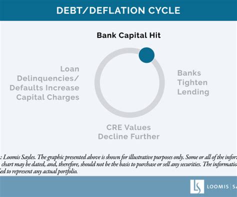 2024, Bankruptcy and Transactions - Credit Management Source