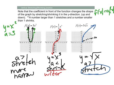 What Is A Vertical Stretch - cloudshareinfo