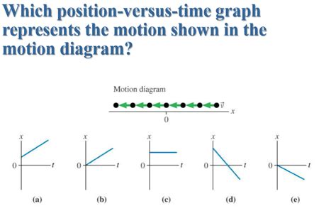 [DIAGRAM] Examples Of Motion Diagrams - MYDIAGRAM.ONLINE