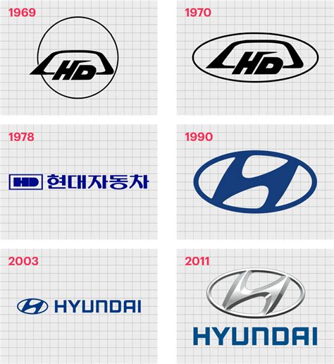 Hyundai Logo And Symbol, Meaning, History, PNG, Brand, 40% OFF