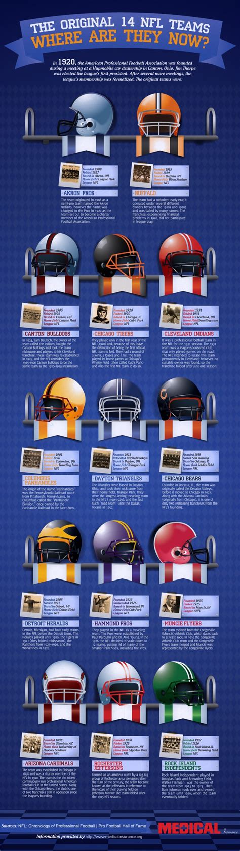 The Original 14 NFL Teams | Visual.ly