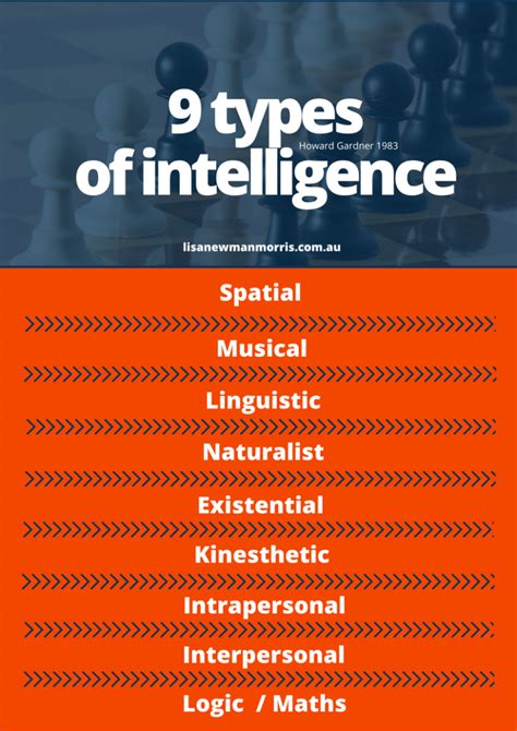 9 types of intelligence