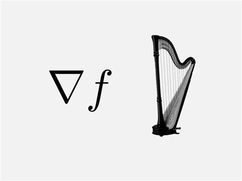 Fermat's Library on LinkedIn: The nabla symbol, commonly used in math to represent the gradient ...