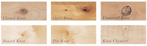 Natural Characteristics - Wood Characteristics - Merillat