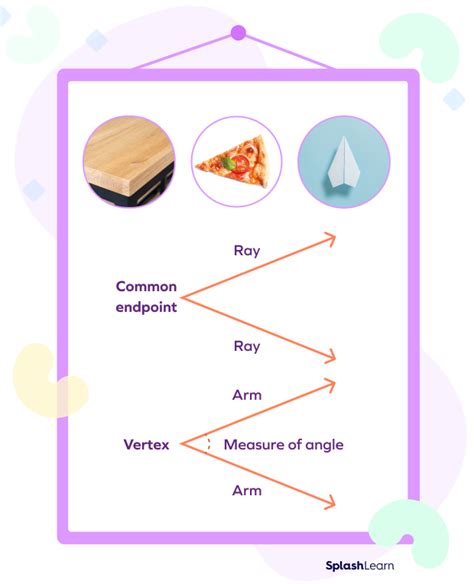 What Is Plane? - Definition Facts & Example - SplashLearn