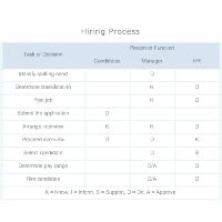 Authority Matrix Examples