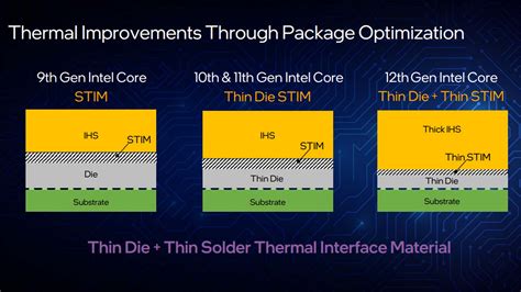 Intel’s Alder Lake could actually be a better overclocker than prior CPU generations – MoreThanGames