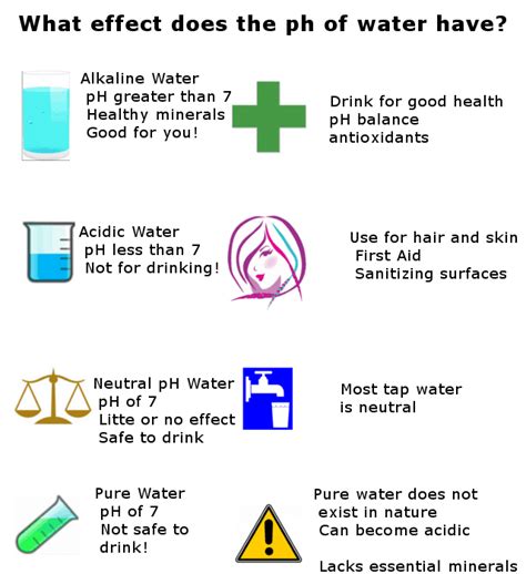 What effect does the ph of water have?